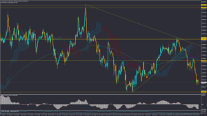 تحلیل بیتکوین الجمعة 3 ربیع الثانی