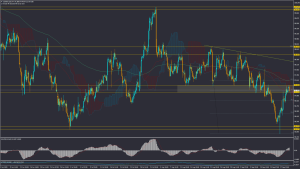 تحليل USINDX الاثنين 29 ربیع الاول 1447