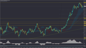 تحلیل الذهب الجمعة 26 ربیع الاول 1447