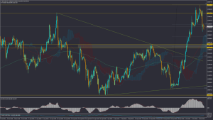 تحلیل بیتکوین الأربعاء 15 ربیع الثانی 1447