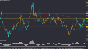 تحلیل DXY الثلاثاء 14 ربیع الثانی 1447