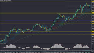 تحلیل الذهب الخمیس 09 ربیع الثانی 1447